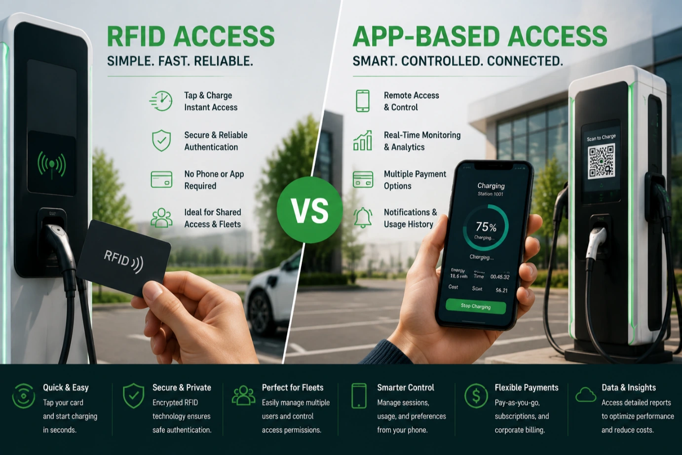 RFID vs App